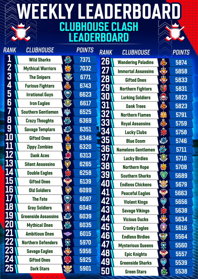 August 2025 Clubhouse FedExCup Rankings